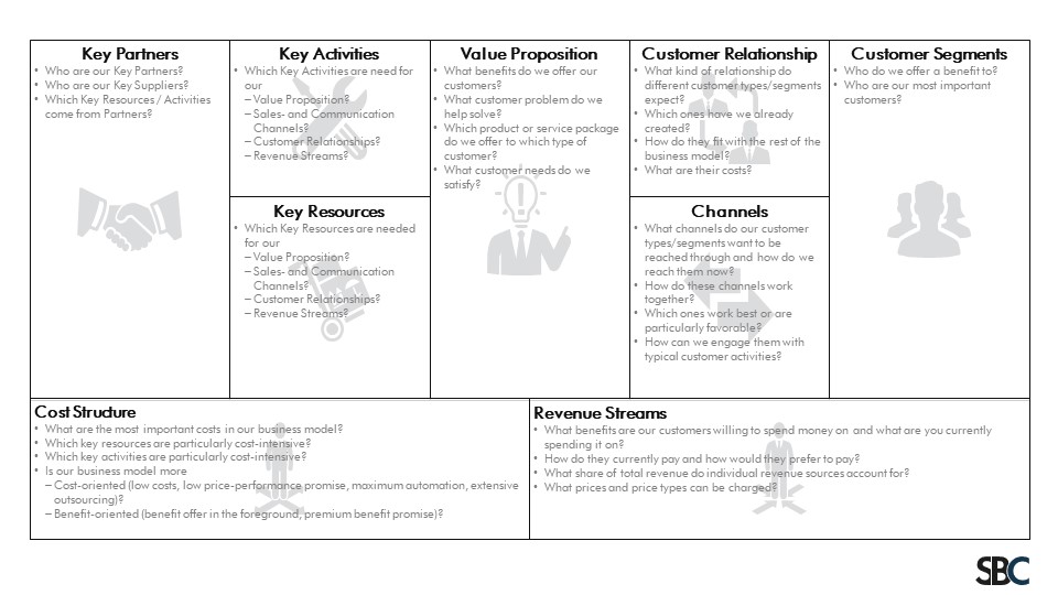 Example of a Business Model Canvas BMC