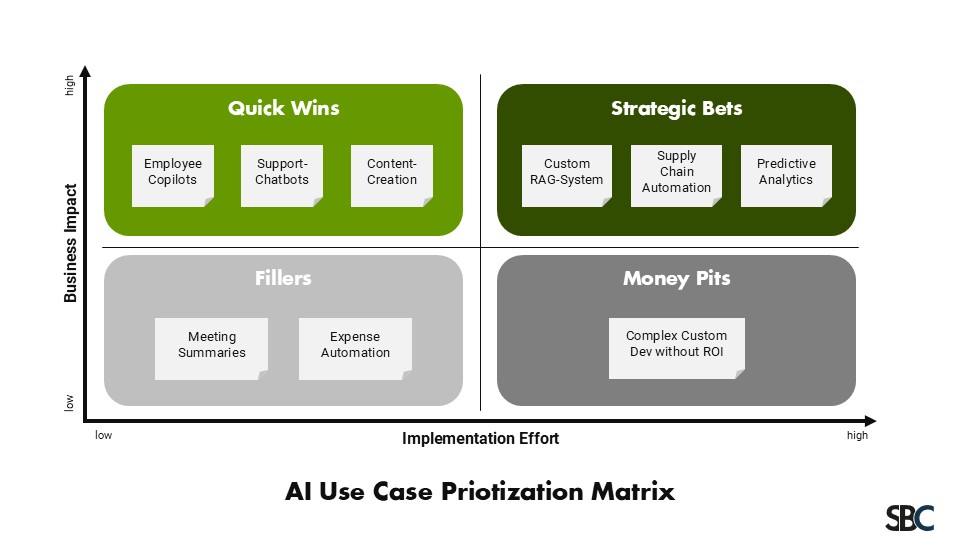 AI_Use_Case_Prioritization_Matrix