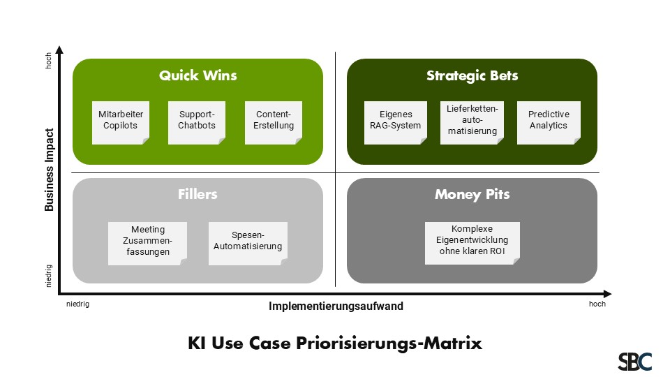 KI_Use_Case_Priorisierungs-Matrix